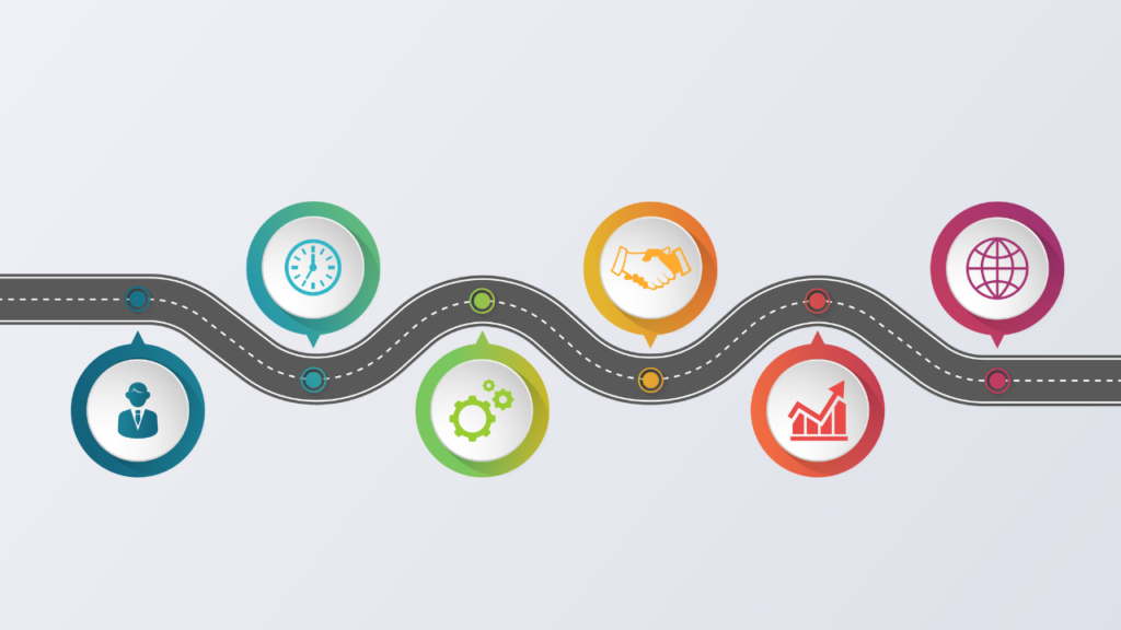 Roadmaps
